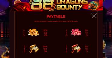 88 Dragons Bounty: Таблица выплат