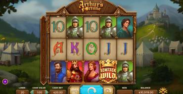 Arthur’s Fortune: Оформление