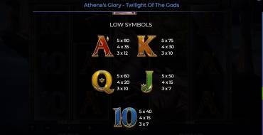 Athena’s Glory – Twilight Of The Gods: Таблица выплат 2