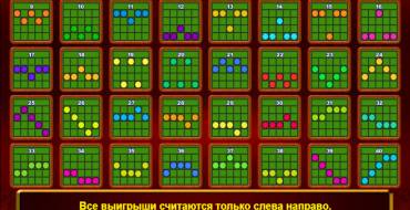 Billyonaire: Игровые линии