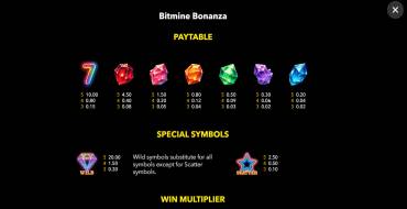 Bitmine Bonanza: Таблица выплат