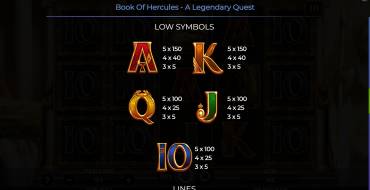 Book Of Hercules – A Legendary Quest: Таблица выплат 2