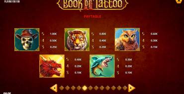 Book of Tattoo 2: Таблица выплат