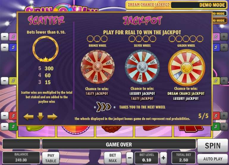 Джекпоты в Spin & Win