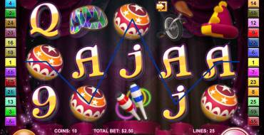 Cirque du Slots: Выигрыши