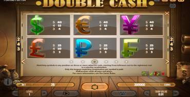 Double Cash: Таблица выплат