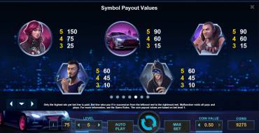 Drive: Multiplier Mayhem: Выплаты