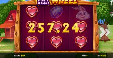 Fat Mama's Wheel: Выигрыши