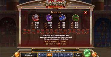 Game of Gladiators Uprising: Таблица выплат