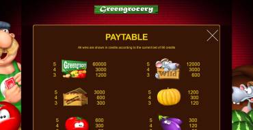 Green Grocery: Таблица выплат