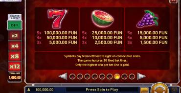 Hot Slot: 777 Cash Out Grand Platinum Edition: Таблица выплат