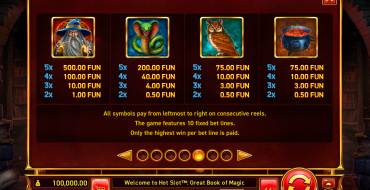 Hot Slot: Great Book of Magic: Таблица выплат