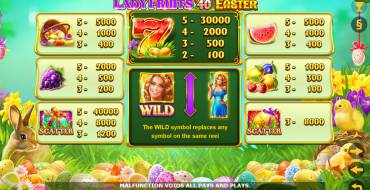 Lady Fruits 40 Easter: Таблица выплат