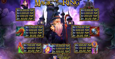 Magic of the Ring Deluxe: Таблица выплат