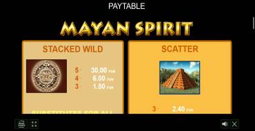 Mayan Spirit: Таблица выплат