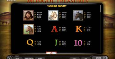 Mongol Treasures: Таблица выплат