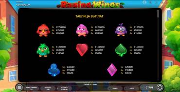 Raging Wings: Таблица выплат