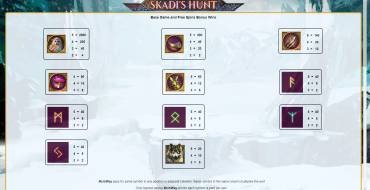 Skadi’s Hunt: Таблица выплат