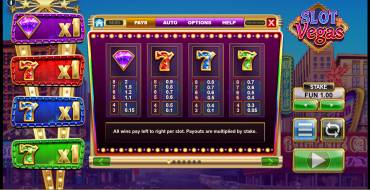 Slot Vegas Megaquads: Таблица выплат