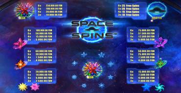 Space Spins: Таблица выплат