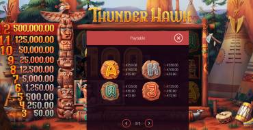 ThunderHawk: Таблица выплат