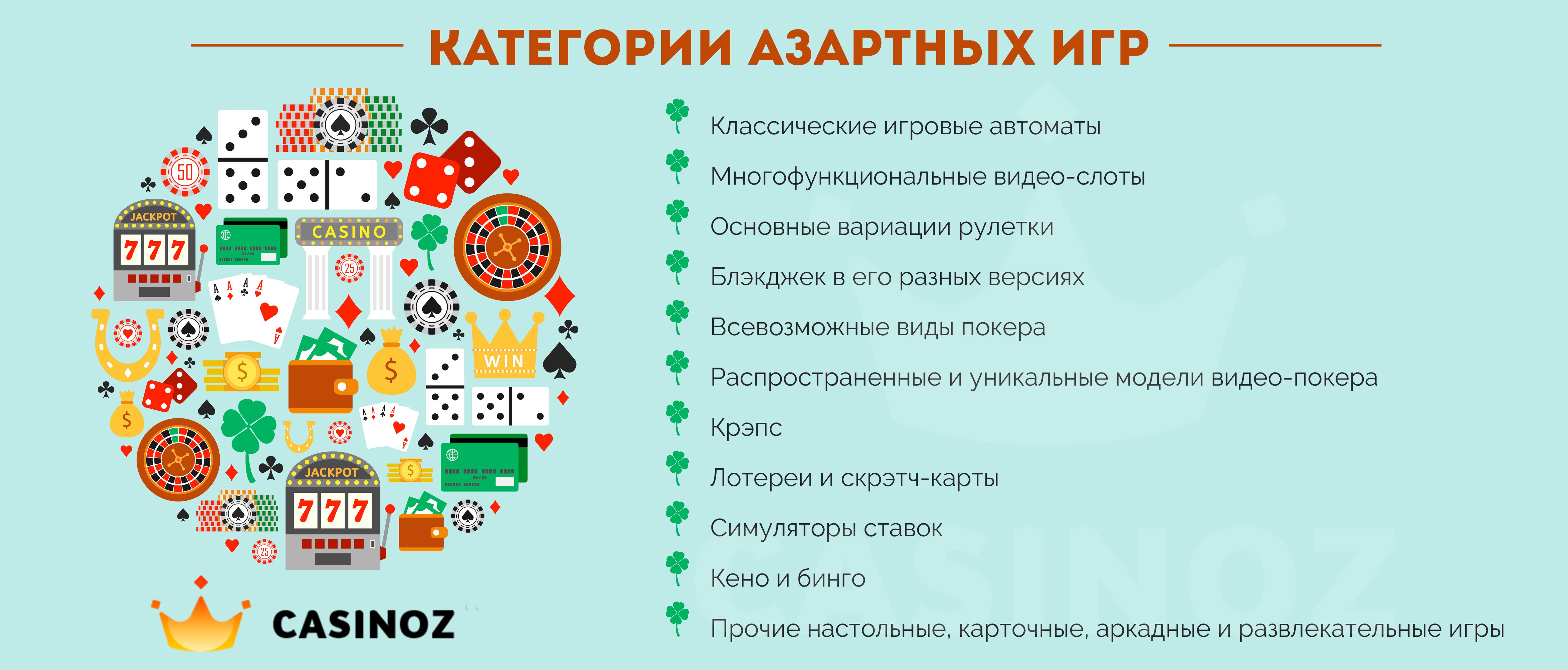 Gamble перевод. Виды азартных игр перечень. Схемы азартных игр. Категории азартных игр. Азартные игры характеристика.